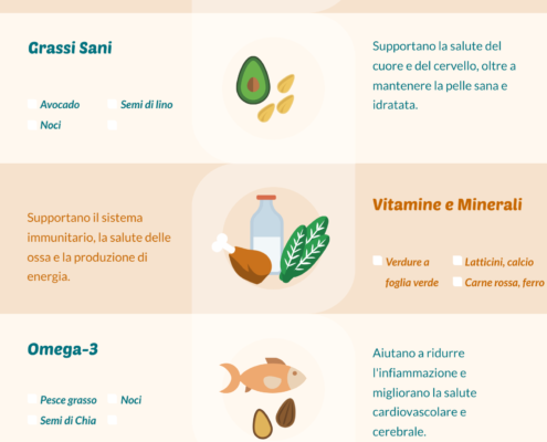 Infografica sui Nutrienti Essenziali